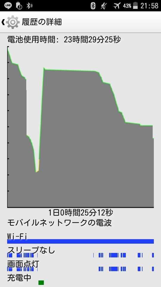 ﾟ ﾟ ｲﾗﾈ 京セラ Digno E 503kc ワイモバイル ブラック はいわかりますた さんのレビュー評価 評判 価格 Com