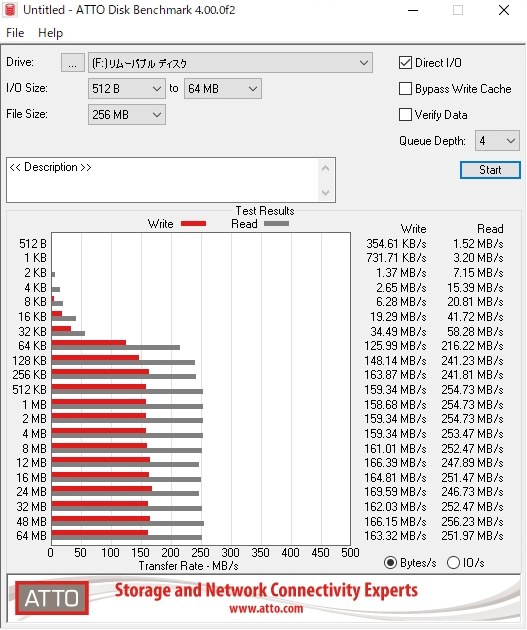 うーん、なんとも微妙なところ・・・』 SANDISK SDSDXPK-064G-JNJIP ...