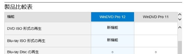 Corel Windvd Pro 12 レビュー評価 評判 価格 Com