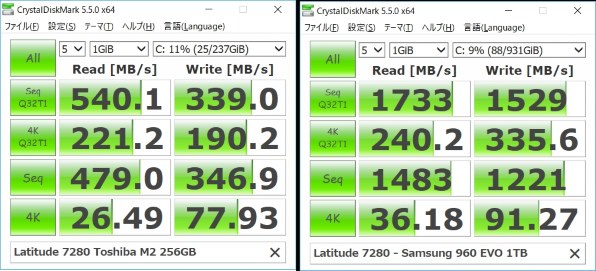 Dell Latitude 7280 プレミアム Core i5 7300U・8GBメモリ・256GB SSD・フルHD搭載モデル(4G  SIMフリー) 価格比較 - 価格.com