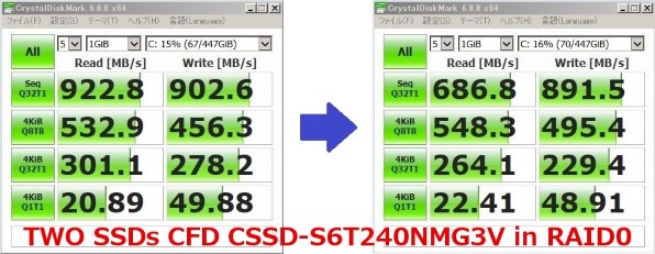 CFD CSSD-S6T240NMG3V 価格比較 - 価格.com