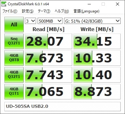 GROOVY UD-505SA レビュー評価・評判