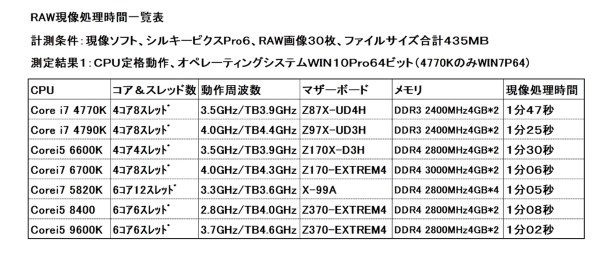 インテル Core i5 9600K BOX レビュー評価・評判 - 価格.com