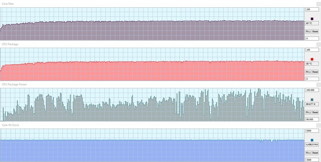 言われているほど熱くはない インテル Core I7 9700k Box ダルフィーさんのレビュー評価 評判 価格 Com