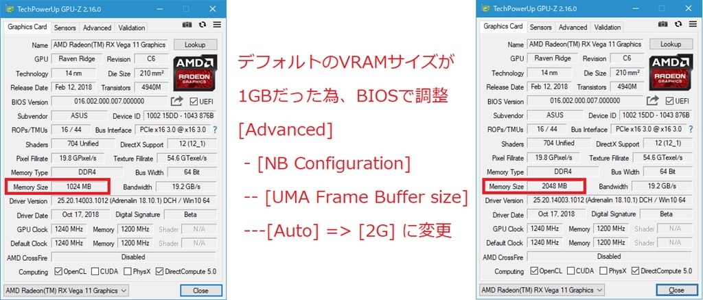 メモリで化ける楽しいapu Amd Ryzen 5 2400g Box Lailalaiさんのレビュー評価 評判 価格 Com