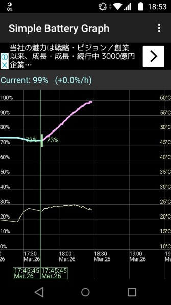 富士通 Arrows Be F 04k Docomo投稿画像 動画 レビュー 価格 Com