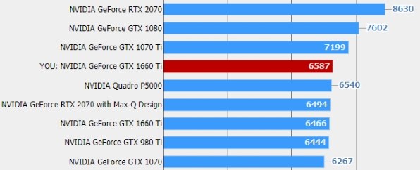 MSI GeForce GTX 1660 Ti AERO ITX 6G OC [PCIExp 6GB] レビュー評価