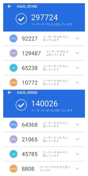 ASUS ZenFone 5Z SIMフリー [スペースシルバー]投稿画像・動画