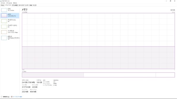 CFD D4U2400PS-4G [DDR4 PC4-19200 4GB] 価格比較 - 価格.com