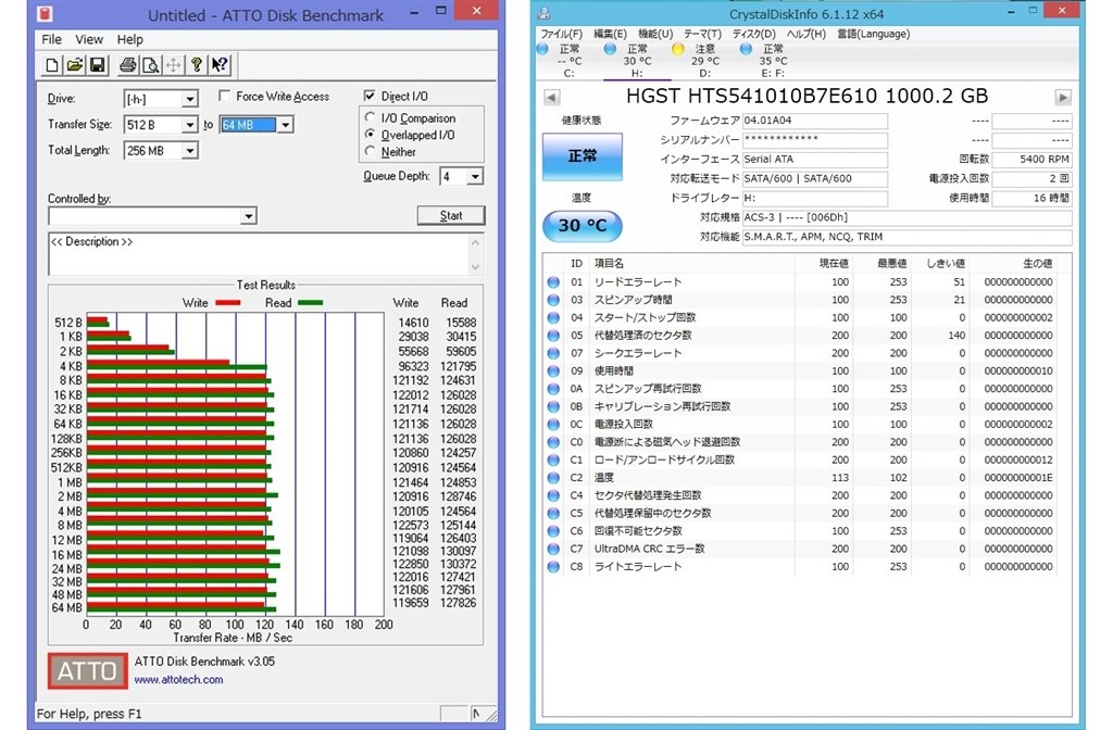 これもSMR(瓦記録)方式』 HGST HTS541010B7E610 [1TB 7mm] でんしろうさんのレビュー評価・評判 - 価格.com