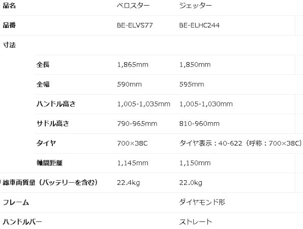 パナソニック ベロスター BE-ELVS77-R [ワインレッド] + 専用充電器