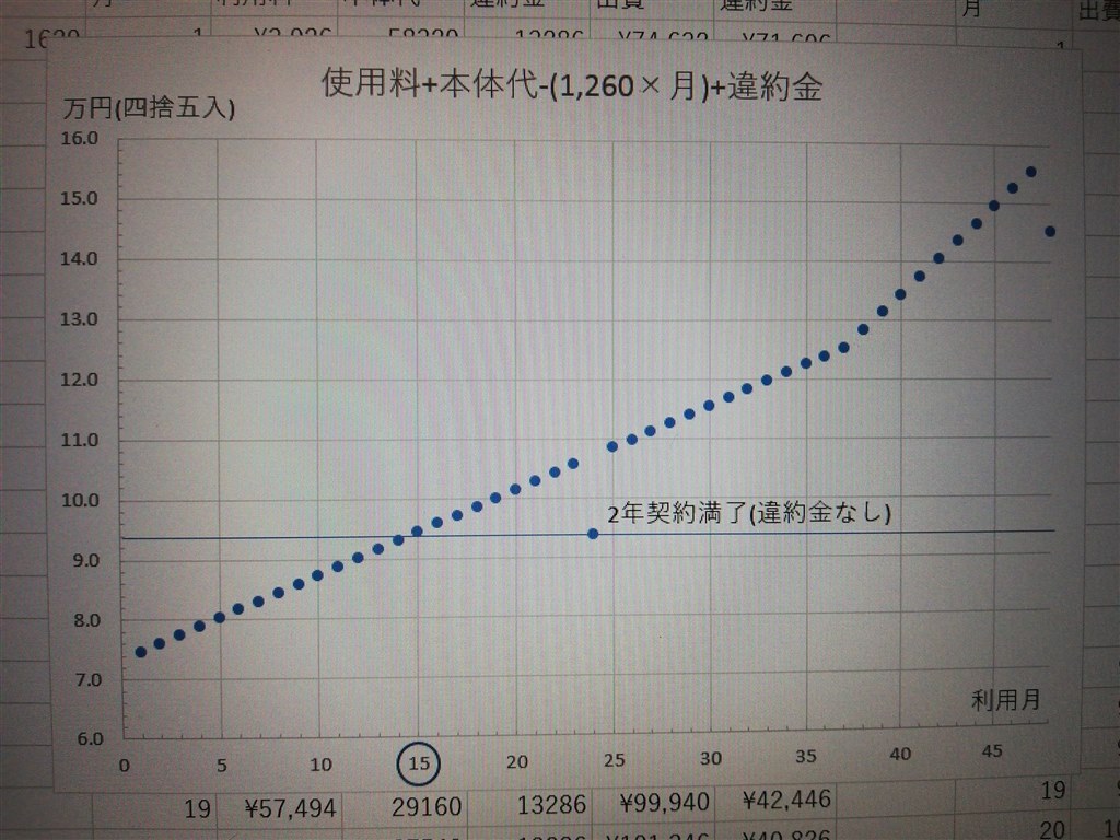 絶対契約してはダメ 契約しても直ぐ解約 ソフトバンク Airターミナル 3 とりがしらさんのレビュー評価 評判 価格 Com