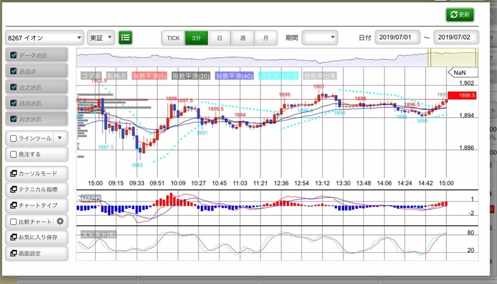 チャート画面が使いやすい 松井証券 やんぐふらっとさんのレビュー評価 評判 価格 Com