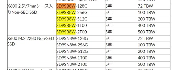 Sandisk X600 Sd9sb8w 128g 1122投稿画像 動画 価格 Com