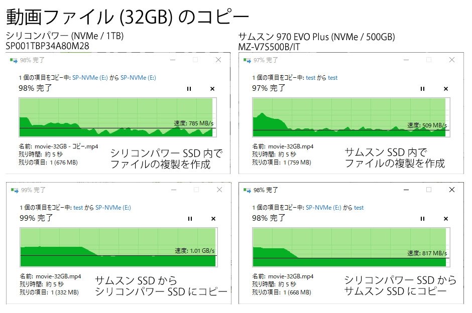 速い 安い Silicon Power Pcie Gen3x4 P34a80 Sp001tbp34a80m28 Hila0410さんのレビュー評価 評判 価格 Com