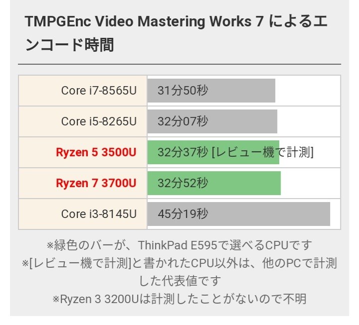 遂に第三世代Ryzen5も5万円台へ ※画像再添付9/30まで4万円台』 Lenovo 