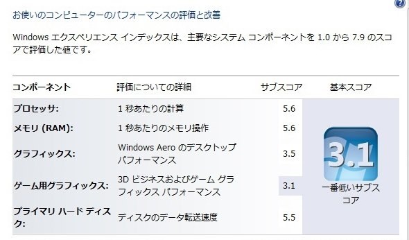 Windows7も問題なく動いています』 Dell Inspiron 1525 MCMSさんの