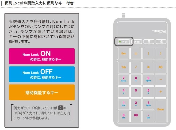 NumLockやボタン一つでExcelなどを起動できる3種のホットキー