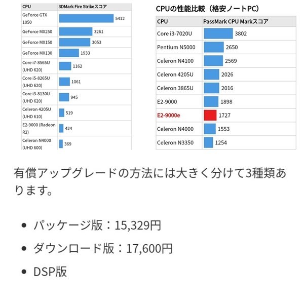 安い 遅い 大容量 比較画像添付 Dell Vostro 15 3000 35 エントリー Celeron N4000 4gbメモリ 1tb Hdd搭載モデル ブラック カデン タロウさんのレビュー評価 評判 価格 Com