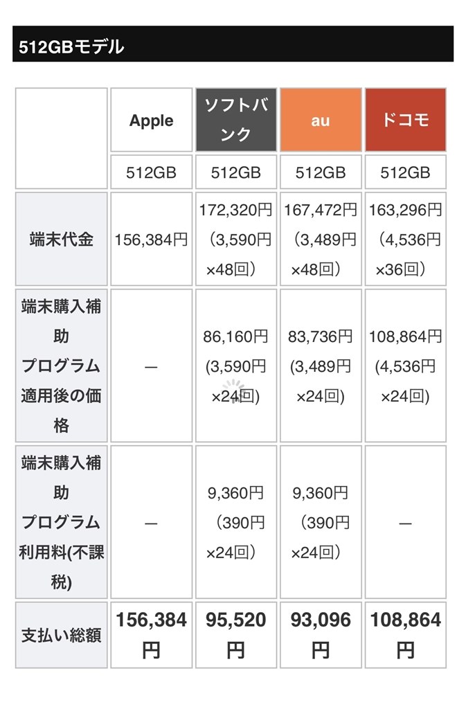 Xとさほど変わらないのが逆に良い』 Apple iPhone 11 Pro 512GB