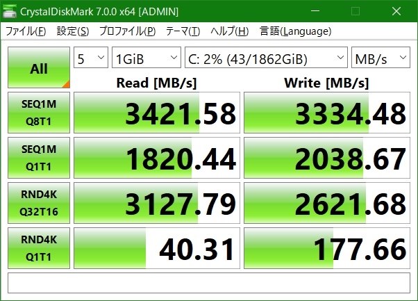 PCIe3.0環境なので、本来の速度ではないと思われます。』 Corsair