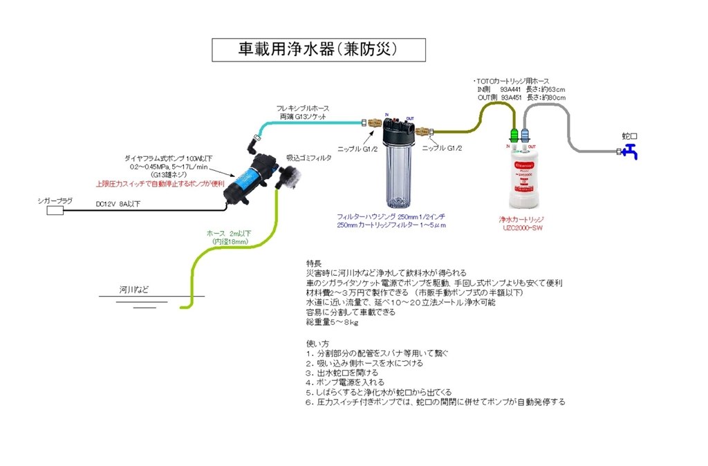 今頃気に入り、防災用浄水器作りました』 三菱ケミカル・クリンスイ