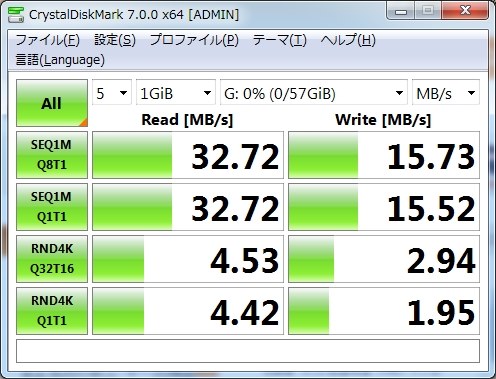 SANDISK SDDD3-064G-G46 [64GB] レビュー評価・評判 - 価格.com