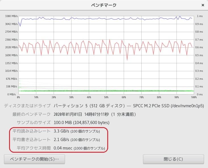 確かに速いが 特定の目的がなければsata Ssdで十分かも Silicon Power Pcie Gen3x4 P34a80 Sp512gbp34a80m28 Rochesterさんのレビュー評価 評判 価格 Com