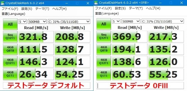 グリーンハウス Gh Ssdr2sa1 レビュー評価 評判 価格 Com