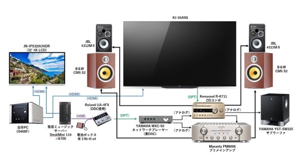 SONY BRAVIA KJ-55A9G [55インチ]投稿画像・動画 (レビュー) - 価格.com