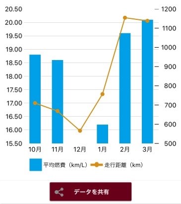 Mクラスハイブリッドミニバン 日産 セレナ E Power 18年モデル Mr Z さんのレビュー評価 評判 価格 Com