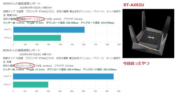 ASUS RT-AX92U投稿画像・動画 (レビュー) - 価格.com