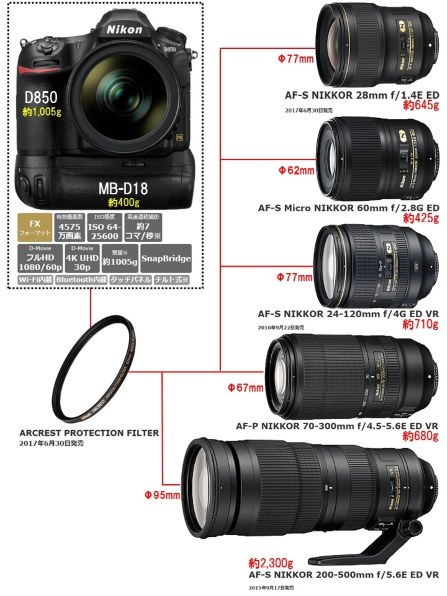 ナチュラルネイビー AF-S NIKKOR 200-500mm f/5.6E ED VR オマケ付