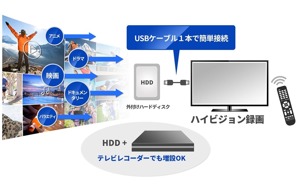 薄くて振動や動作音無くバスパワー仕様 ブルーの美しい外観 Adata Ahv6s 2tu31 Cbl ブルー ナムサン02さんのレビュー評価 評判 価格 Com