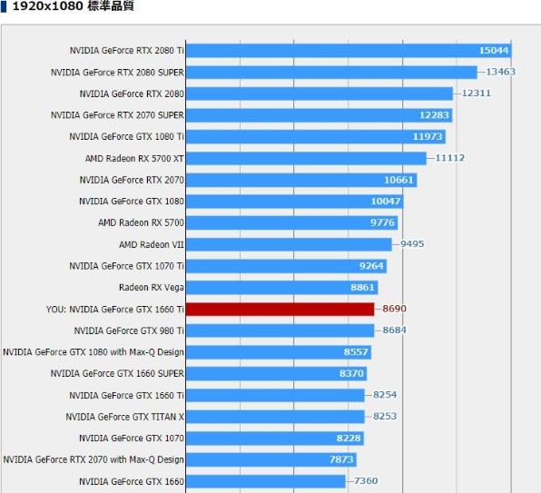 MSI GeForce GTX 1660 Ti AERO ITX 6G OC [PCIExp 6GB] レビュー評価 