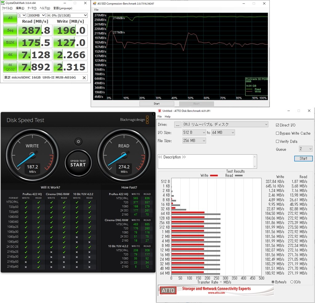 低容量だが速度と安定性がピカイチのExceria Pro UHS-II』 キオクシア