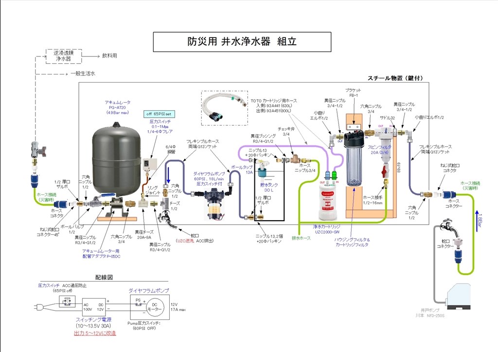 今頃気に入り、防災用浄水器作りました』 三菱ケミカル・クリンスイ