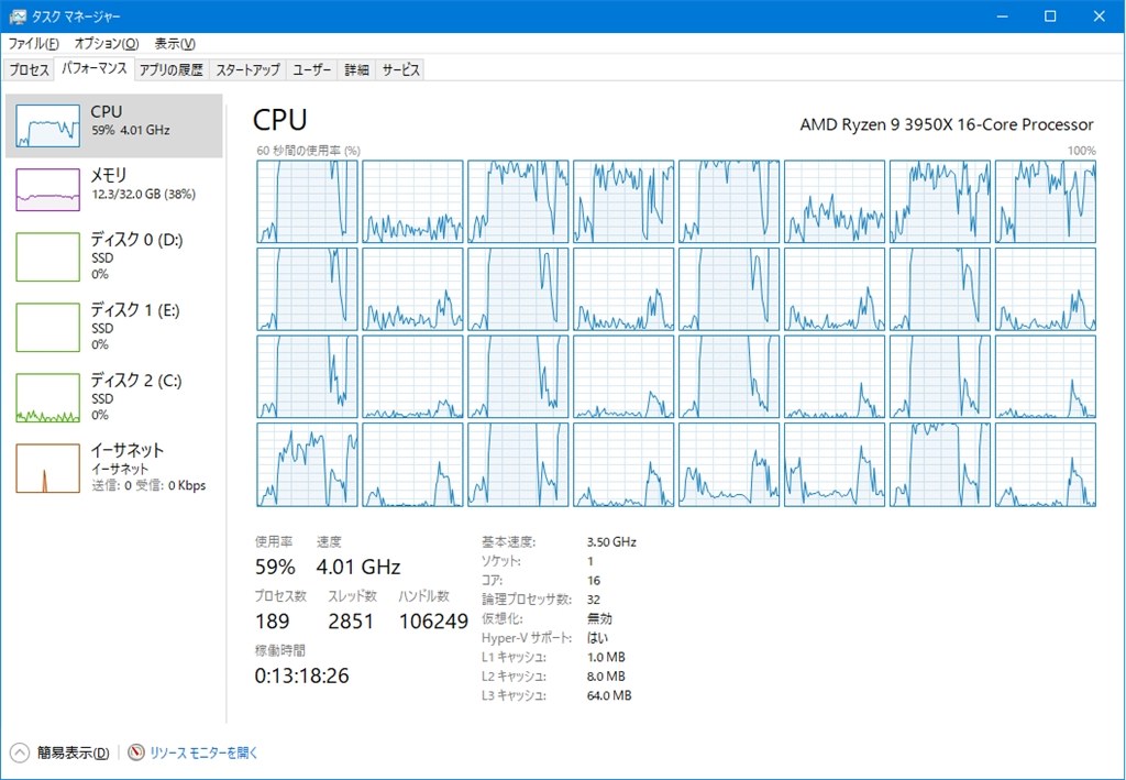 ※バラ売り可※Ryzen 9 9950X BOX ドライブセット AMD Ryzen 9 9950X BOX AMD Ryzen 9000 Socket AM5 / 16コア32