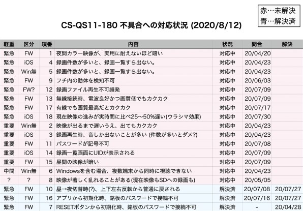 PLANEX スマカメ2 180 CS-QS11-180投稿画像・動画 - 価格.com