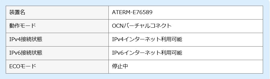 良いと思います Ocnバーチャルコネクトも 11ax対応でこの価格 Nec Aterm Wx3000hp Pa Wx3000hp 侍 Japanさんのレビュー評価 評判 価格 Com
