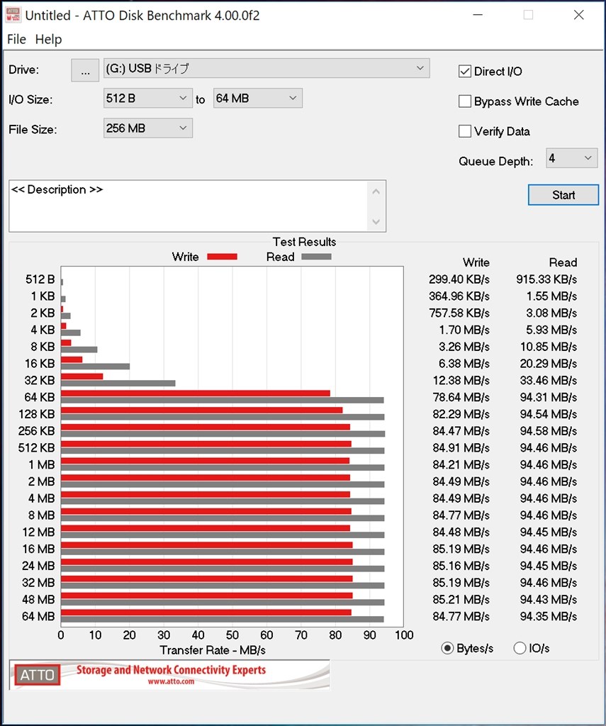 隠れextreme Pro Sandisk Sdsqqnr 128g Gn6ia 128gb ガンショット クリークさんのレビュー評価 評判 価格 Com