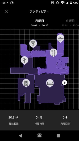 Dyson 360 Heurist RB02 BN 動作問題無し　付属品全てあり