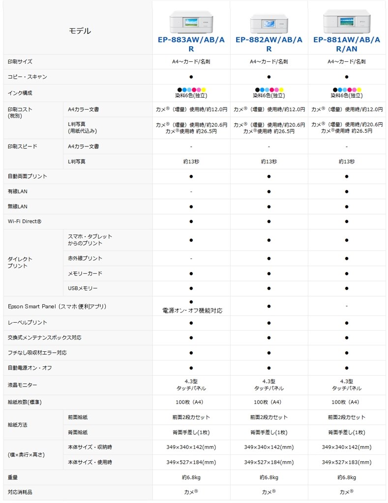 前機種のep 8aから機能ややカット スマホ連携は強化 Epson カラリオ Ep 8aw ホワイト Sumi Hobbyさんのレビュー評価 評判 価格 Com