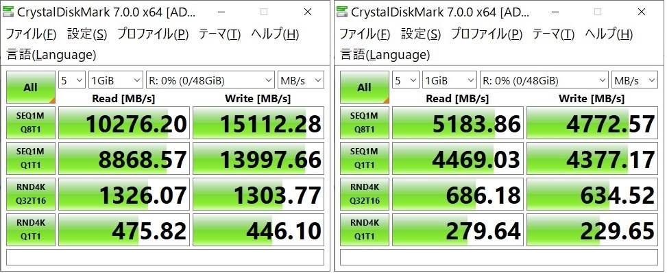 4枚挿し計64GB、3600動作、RAMディスク導入