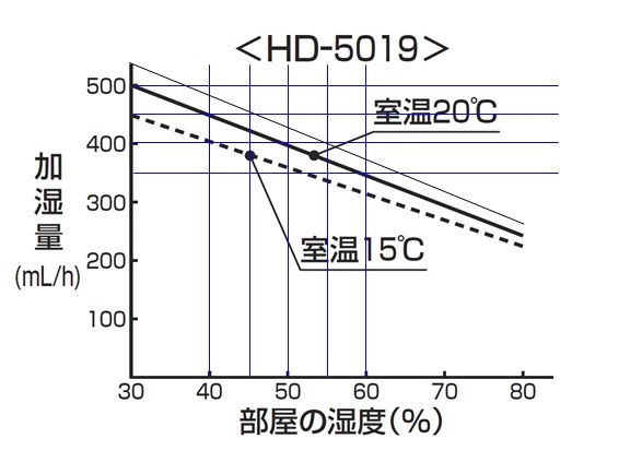 ダイニチ ダイニチプラス HD-5019 価格比較 - 価格.com ダイニチ ダイニチプラス HD-5019 価格比較 - 価格.com