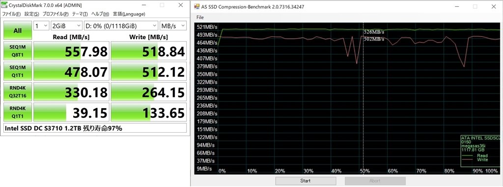 790TBの書き込み量でもビクともしない Intel DC S3710 1.2TB