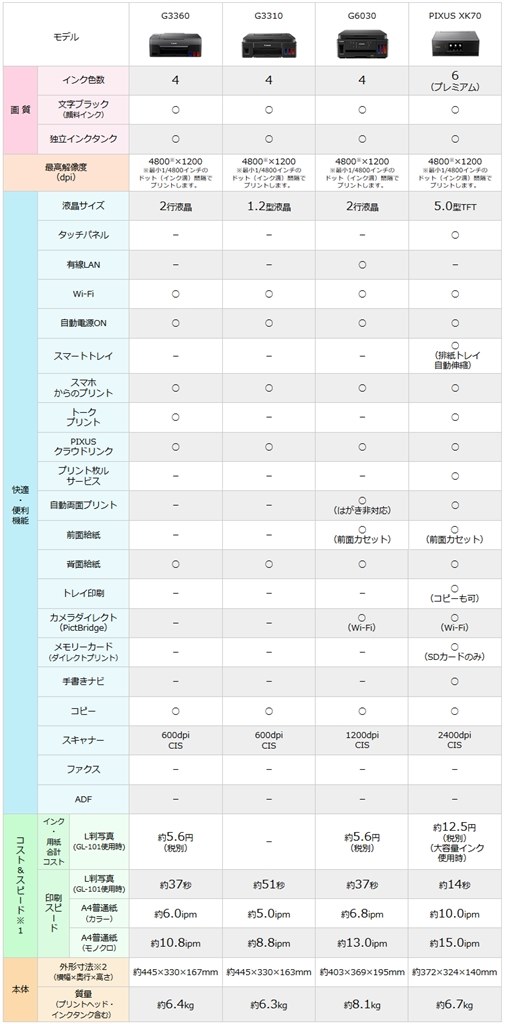 【完動品】Canon G3310 廃インクタンク外付け仕様 パッドも洗浄済 ❽ インク吸収体について』 CANON G3310 のクチコミ掲示板 - 価格.com