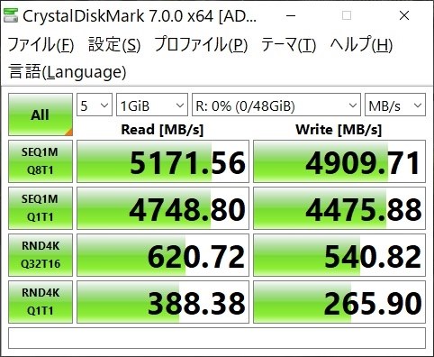 ４枚挿し６４ＧＢ、３６００－ＣＬ１８動作、ＲＡＭディスク導入』 G 