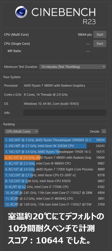 CPUパワーには息を呑むが、細かい不満はそれなりにある。』 ASUS TUF