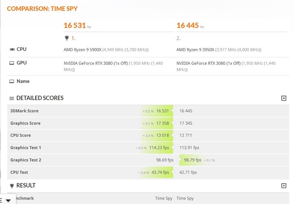 取り置きサービスで購入できたので3950xからの換装 Amd Ryzen 9 5900x Box アジルバさんのレビュー評価 評判 価格 Com 取り置きサービスで購入できたので3950xからの換装 Amd Ryzen 9 5900x Box アジルバさんのレビュー評価 評判 価格 Com